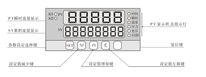 智能流量積算儀按鍵操作說(shuō)明