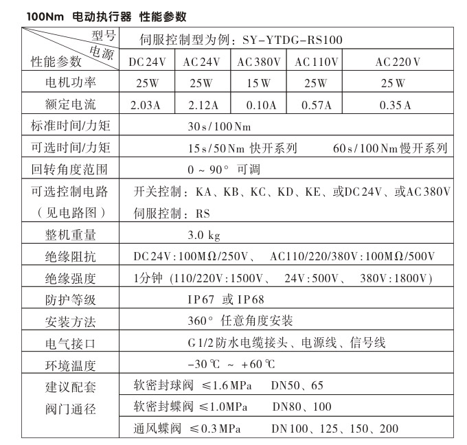 電動(dòng)執(zhí)行器,電動(dòng)頭,YTDG-RS100電動(dòng)執(zhí)行機(jī)構(gòu)性能參數(shù) 電動(dòng)執(zhí)行器,電動(dòng)頭,YTDG-RS100電動(dòng)執(zhí)行機(jī)構(gòu)性能參數(shù)
