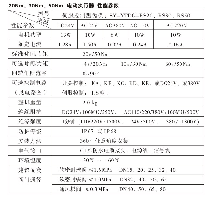 電動執(zhí)行器,電動頭,YTDG-RS50電動執(zhí)行機構(gòu)性能參數(shù)