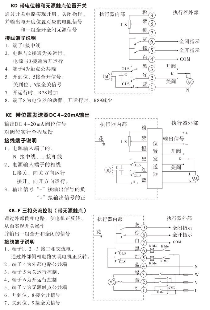 電動執(zhí)行機構,YTDG-RKB2500電動執(zhí)行器,電動頭接線圖2