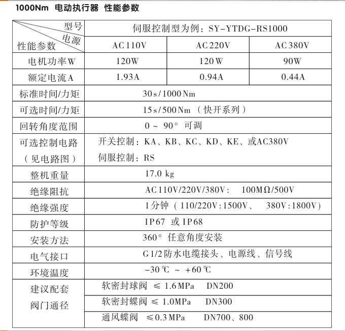  電動執(zhí)行機(jī)構(gòu),YTDG-RKB1000電動執(zhí)行器,電動頭性能參數(shù)
