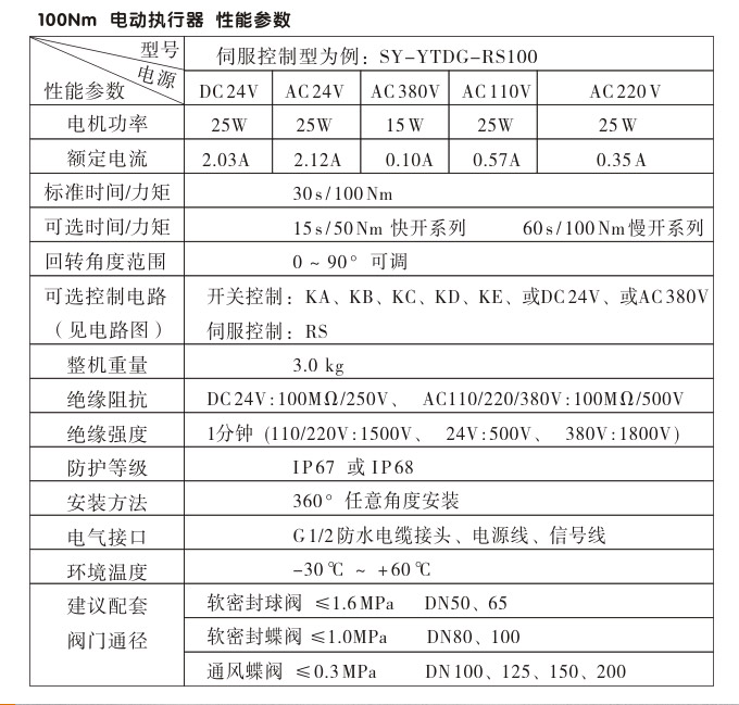 電動執(zhí)行機構,YTDG-RKB100電動執(zhí)行器,電動頭性能參數(shù)