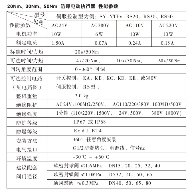 防爆電動(dòng)頭,YTEx-RKB50防爆電動(dòng)執(zhí)行器性能參數(shù) 防爆電動(dòng)頭,YTEx-RKB50防爆電動(dòng)執(zhí)行器性能參數(shù)