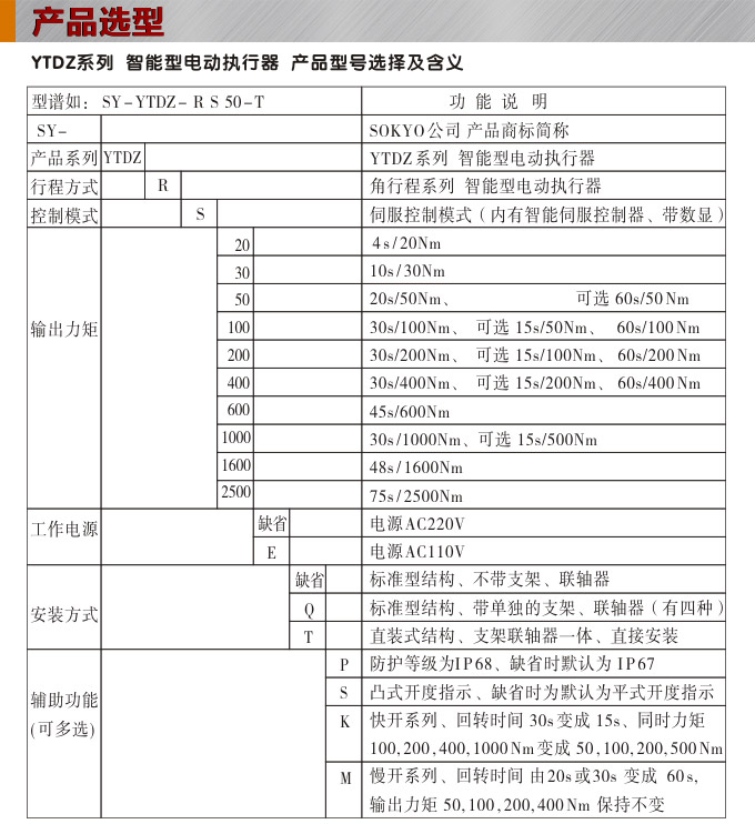 智能電動(dòng)執(zhí)行器,YTDZ-RS400智能電動(dòng)執(zhí)行機(jī)構(gòu)選型圖