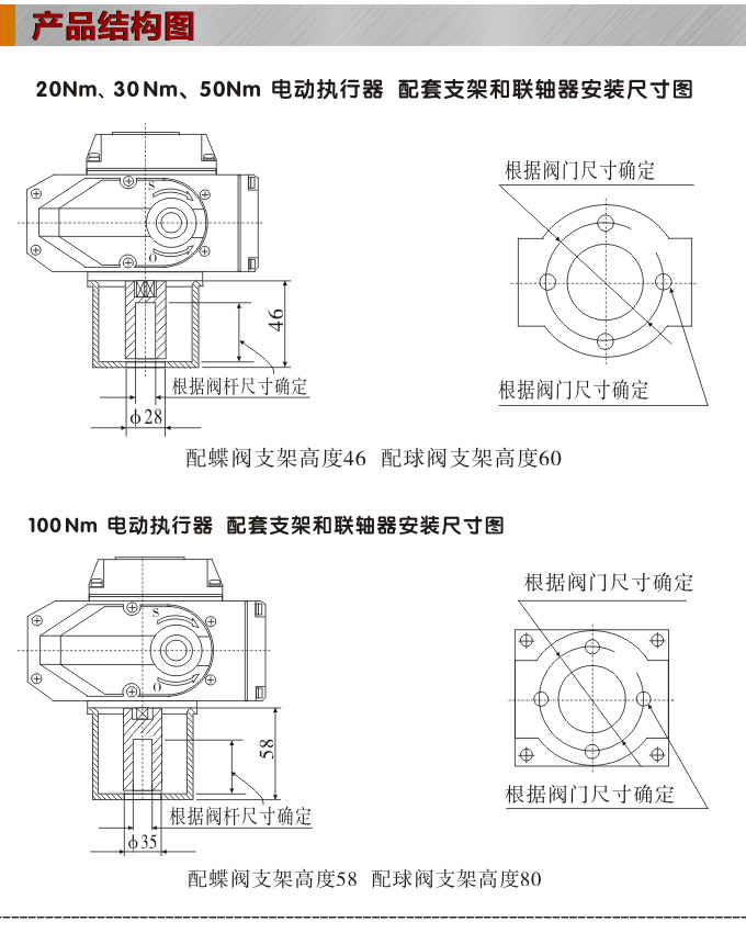 防爆電動球閥,YTEx-RS防爆電動調節(jié)球閥結構圖1