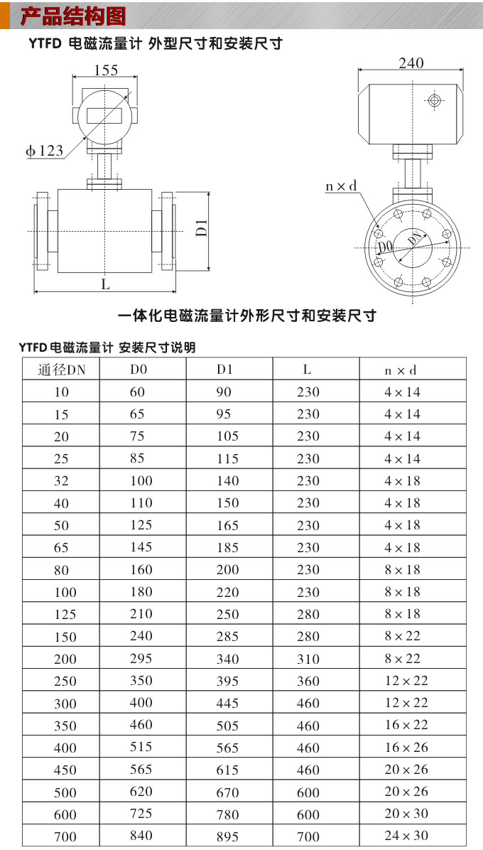 一體化電磁流量計(jì),YTFD污水電磁流量計(jì)結(jié)構(gòu)圖 一體化電磁流量計(jì),YTFD污水電磁流量計(jì)結(jié)構(gòu)圖