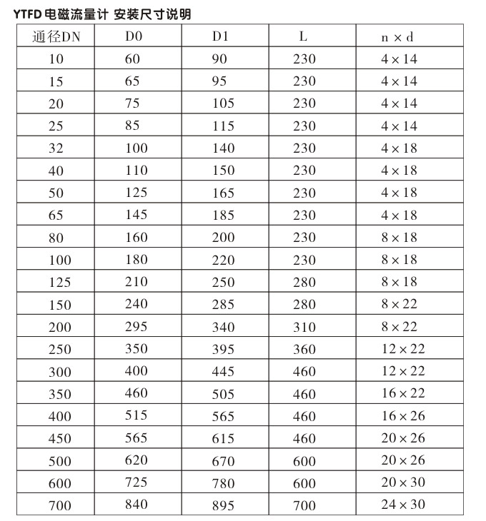 電磁流量計(jì),YTFD分體式電磁流量計(jì)安裝尺寸說明