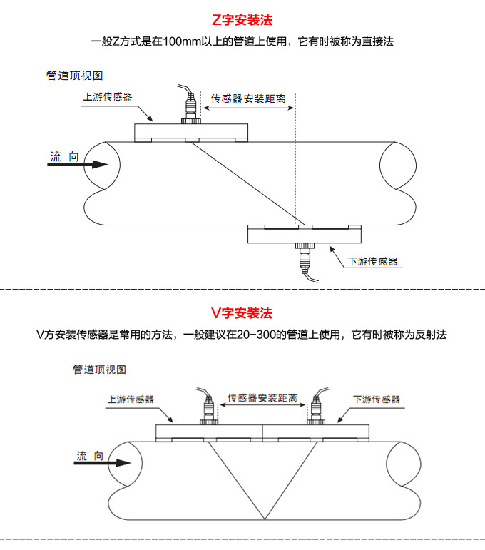 超聲波熱量表,YTFU插入式超聲波熱量計(jì)Z、V安裝方式