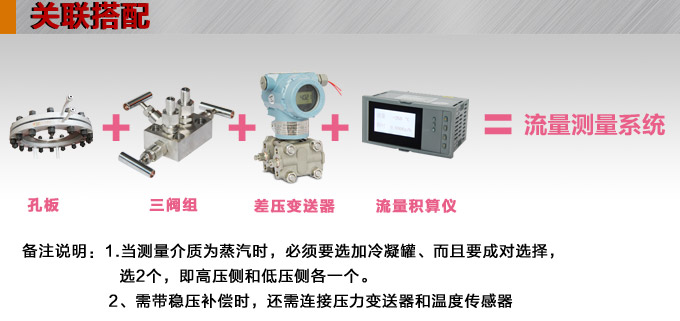 標準孔板,YTFK分體式孔板流量計關聯(lián)搭配