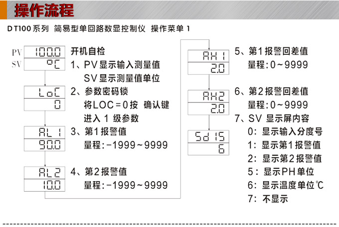 傳感器數(shù)顯表，DT100簡(jiǎn)易型單回路顯示控制儀操作流程1