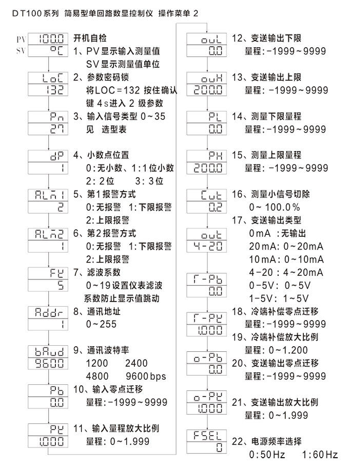 傳感器數(shù)顯表，DT100簡(jiǎn)易型單回路顯示控制儀操作流程2