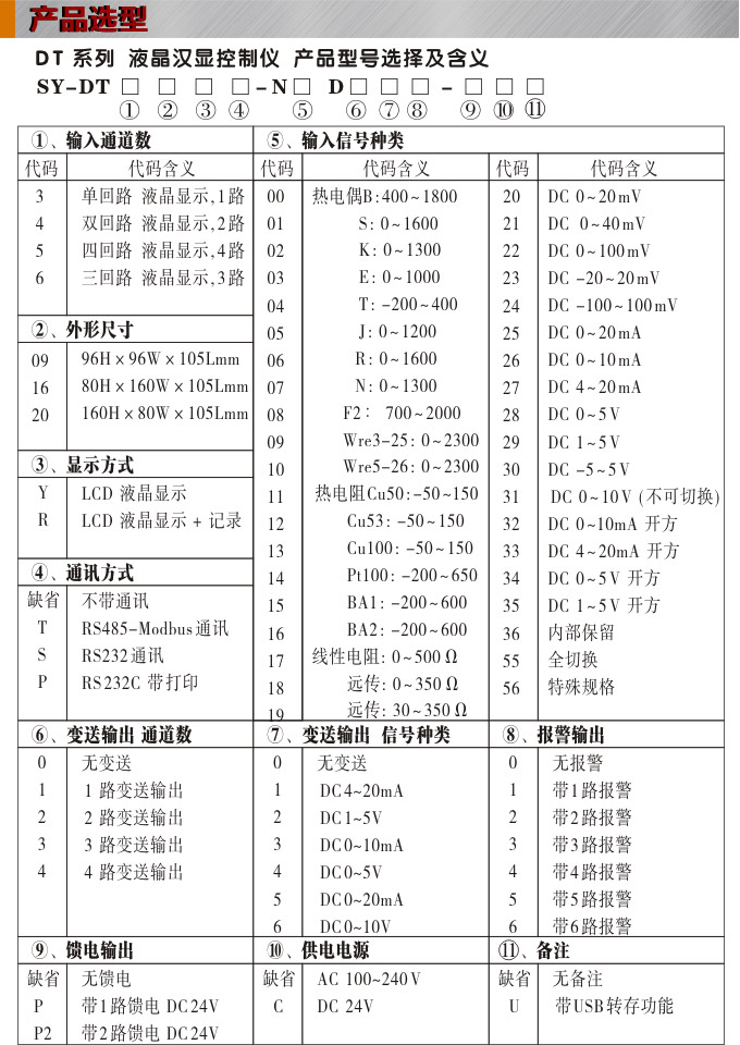 液晶漢顯控制儀,DT609三回路液晶顯示表,液晶顯示控制儀產(chǎn)品選型 液晶漢顯控制儀,DT609三回路液晶顯示表,液晶顯示控制儀產(chǎn)品選型