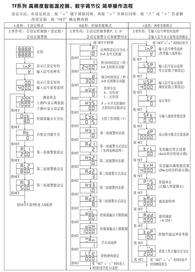 溫度控制器,TF8高精度溫控器,溫控表,高精度控制器操作流程 溫度控制器,TF8高精度溫控器,溫控表,高精度控制器操作流程