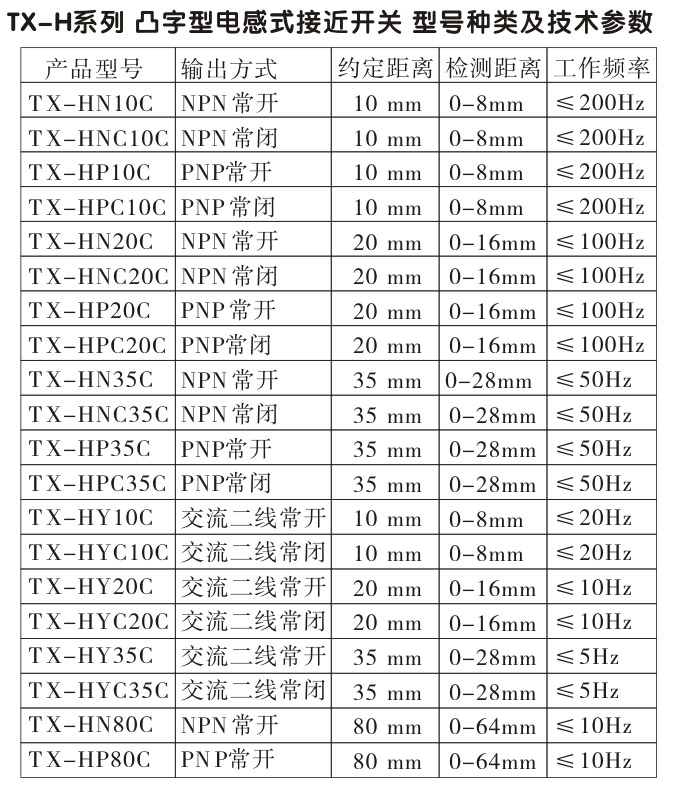 電感式接近開關,TX-H凸字型接近開關,接近傳感器選型參數(shù) 電感式接近開關,TX-H凸字型接近開關,接近傳感器選型參數(shù)