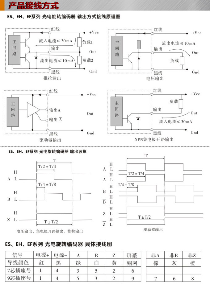 光電旋轉(zhuǎn)編碼器,EH100光電編碼器,編碼器,旋轉(zhuǎn)編碼器接線(xiàn)方式 光電旋轉(zhuǎn)編碼器,EH100光電編碼器,編碼器,旋轉(zhuǎn)編碼器接線(xiàn)方式