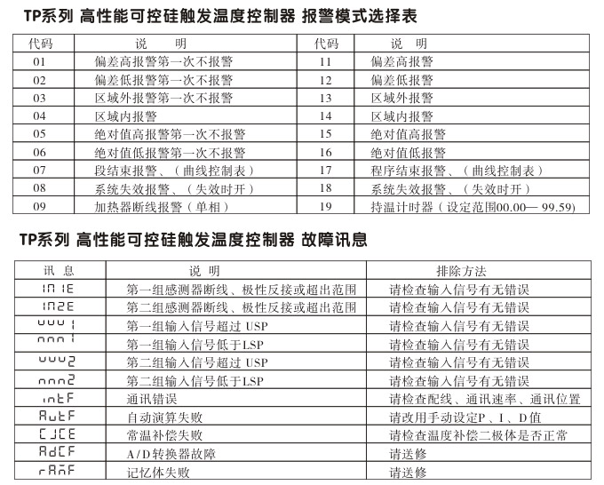 溫度控制器,TP9單相過零觸發(fā)溫控器,可控硅溫度控制器報警模式